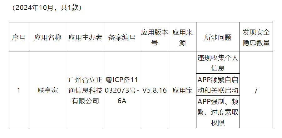 未按照要求完成整改 广东省通信管理局下架1款侵害用户权益APP